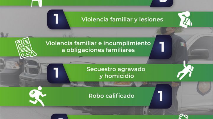 FISCALÍA CAPTURA A 12 PERSONAS EN LAS ÚLTIMAS 48 HORAS