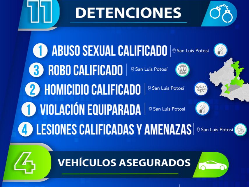CAPTURA FISCALÍA A 11 PERSONAS SEÑALADAS DE DIVERSOS DELITOS EN SLP CAPTURA FISCALÍA A 11 PERSONAS SEÑALADAS DE DIVERSOS DELITOS EN SLP