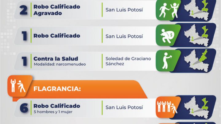 POR FEMINICIDIO Y OTROS DELITOS, DETIENE POLICÍA DE INVESTIGACIÓN A 13 PERSONAS EN SLP