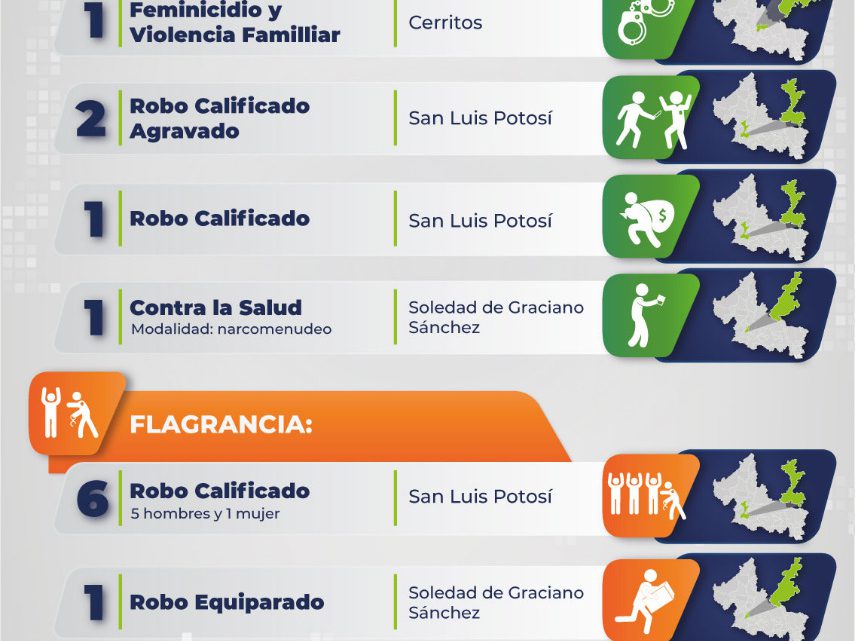 POR FEMINICIDIO Y OTROS DELITOS, DETIENE POLICÍA DE INVESTIGACIÓN A 13 PERSONAS EN SLP POR FEMINICIDIO Y OTROS DELITOS, DETIENE POLICÍA DE INVESTIGACIÓN A 13 PERSONAS EN SLP