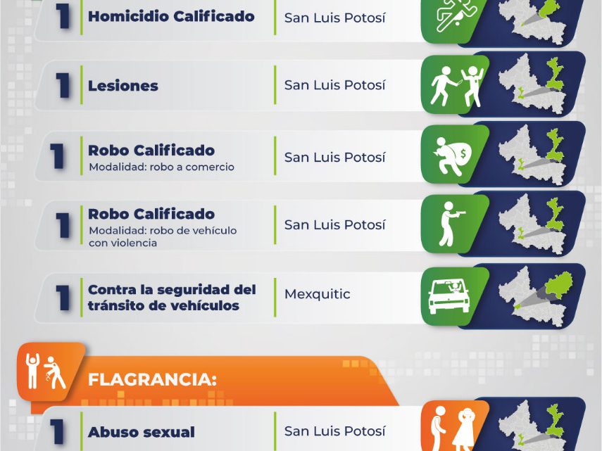 FISCALÍA DETIENE A OCHO HOMBRES POR DIVERSOS DELITOS EN SLP