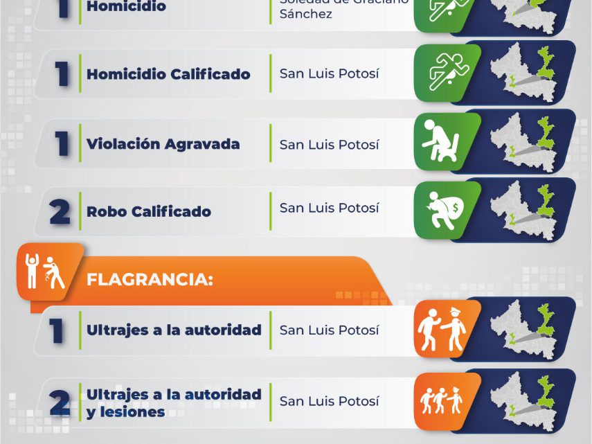 POR CARGOS DE HOMICIDIO, VIOLACIÓN, Y ROBO, ENTRE OTROS, AGENTES INVESTIGADORES DETIENEN A 12 PERSONAS POR CARGOS DE HOMICIDIO, VIOLACIÓN, Y ROBO, ENTRE OTROS, AGENTES INVESTIGADORES DETIENEN A 12 PERSONAS