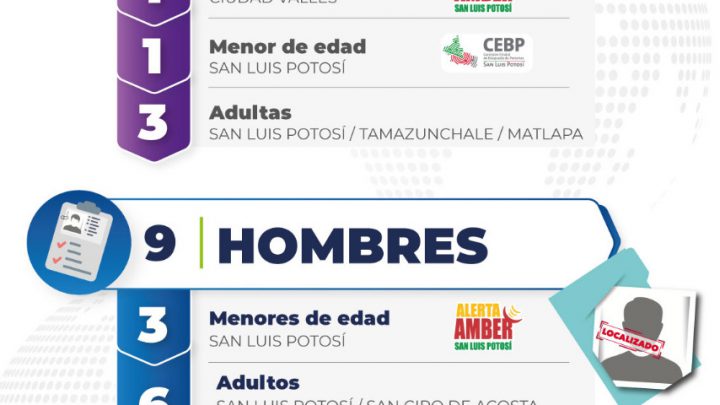 FISCALÍA DE SLP INFORMA QUE EL 30 DE MARZO FUERON LOCALIZADAS 14 PERSONAS