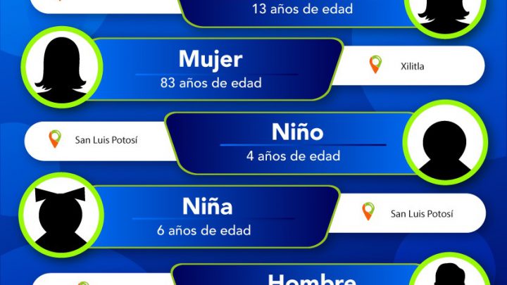 FGE LOCALIZA A CUATRO MENORES DE EDAD Y DOS ADULTOS
