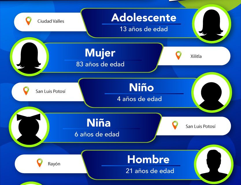 FGE LOCALIZA A CUATRO MENORES DE EDAD Y DOS ADULTOS FGE LOCALIZA A CUATRO MENORES DE EDAD Y DOS ADULTOS