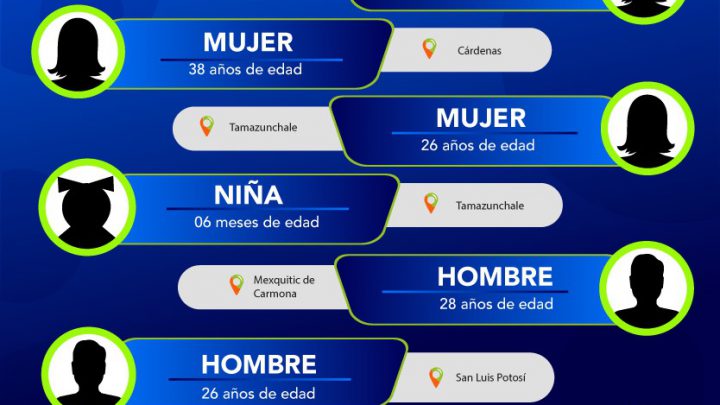 FISCALÍA LOCALIZA A OCHO PERSONAS QUE ERAN BUSCADAS EN SLP