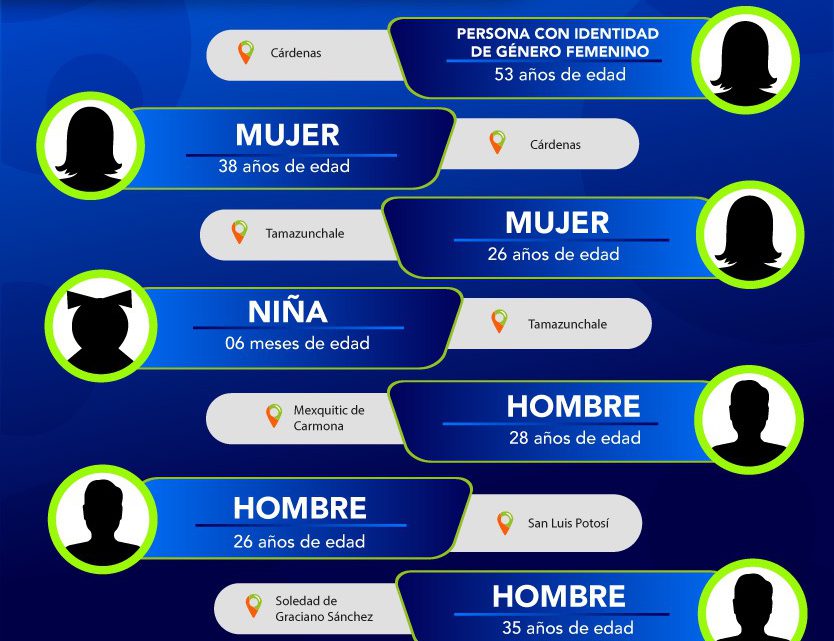 FISCALÍA LOCALIZA A OCHO PERSONAS QUE ERAN BUSCADAS EN SLP FISCALÍA LOCALIZA A OCHO PERSONAS QUE ERAN BUSCADAS EN SLP