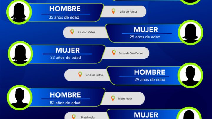 FISCALÍA UBICA A CUATRO MUJERES Y CINCO HOMBRES QUE CONTABAN CON FICHA DE BÚSQUEDA EN SLP