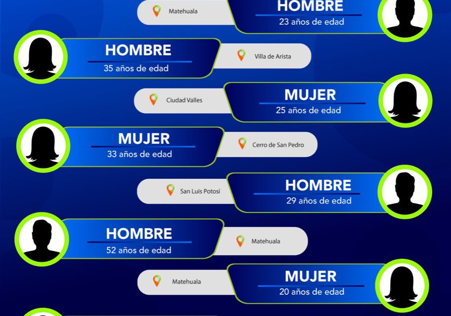FISCALÍA UBICA A CUATRO MUJERES Y CINCO HOMBRES QUE CONTABAN CON FICHA DE BÚSQUEDA EN SLP FISCALÍA UBICA A CUATRO MUJERES Y CINCO HOMBRES QUE CONTABAN CON FICHA DE BÚSQUEDA EN SLP