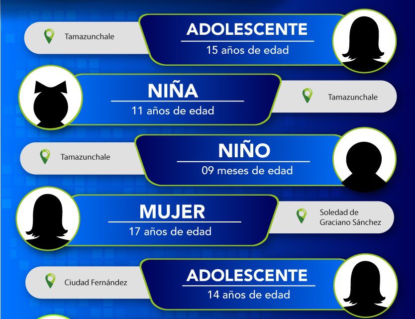 FISCALÍA LOCALIZA A CINCO MENORES Y UN ADULTO FISCALÍA LOCALIZA A CINCO MENORES Y UN ADULTO