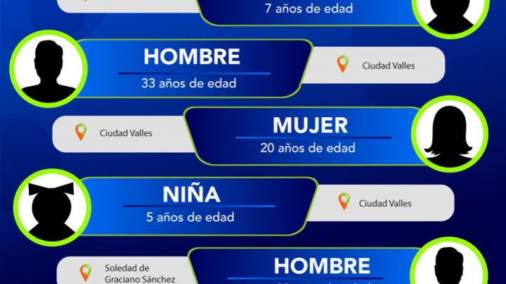CUATRO MUJERES Y DOS HOMBRES FUERON LOCALIZADOS POR FISCALÍA EN SLP