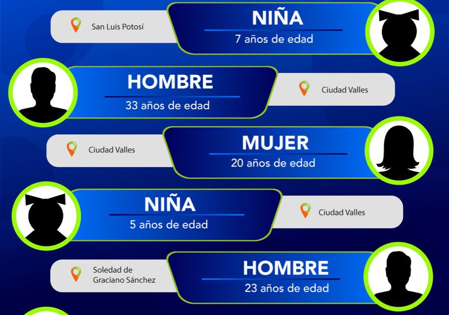 CUATRO MUJERES Y DOS HOMBRES FUERON LOCALIZADOS POR FISCALÍA EN SLP CUATRO MUJERES Y DOS HOMBRES FUERON LOCALIZADOS POR FISCALÍA EN SLP