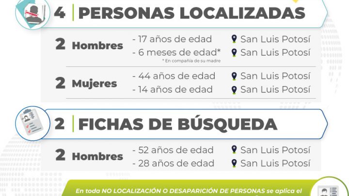TRES MENORES Y UN ADULTO CON FICHA DE BÚSQUEDA YA FUERON LOCALIZADOS POR FISCALÍA