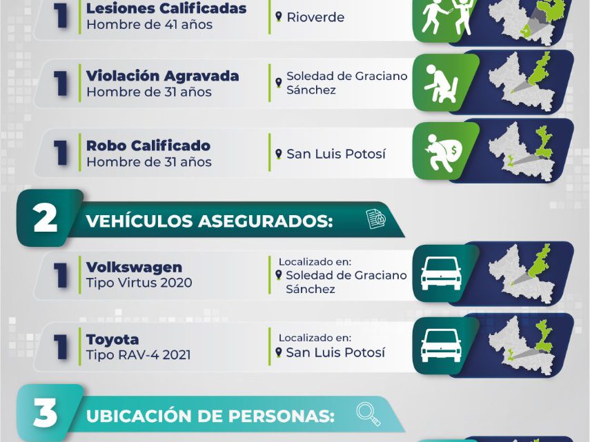 FGE EJECUTA TRES ÓRDENES DE APREHENSIÓN, RECUPERA VEHÍCULOS Y LOCALIZA A DOS MENORES FGE EJECUTA TRES ÓRDENES DE APREHENSIÓN, RECUPERA VEHÍCULOS Y LOCALIZA A DOS MENORES