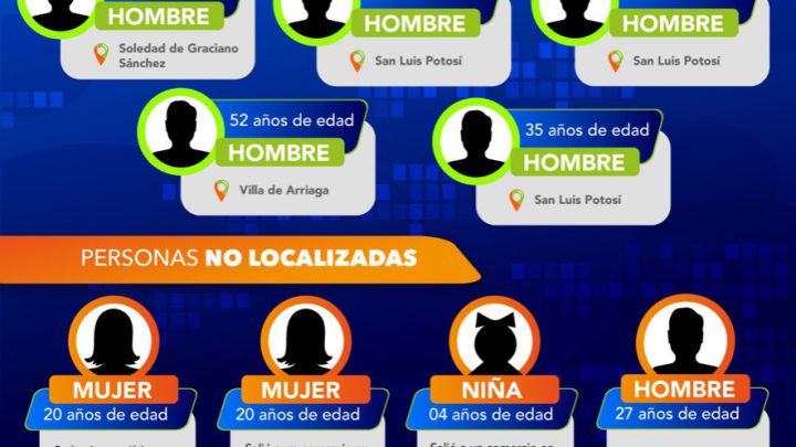 LOCALIZA FGE A CUATRO HOMBRESY UNA MUJER QUE CONTABAN CON FICHA DE BÚSQUEDA