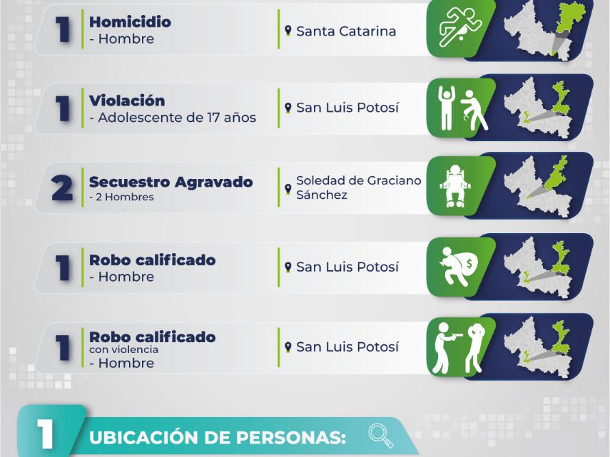 APREHENDE FISCALÍA A SEIS HOMBRES RELACIONADOS CON HOMICIDIO, SECUESTRO, VIOLACIÓN Y ROBOS