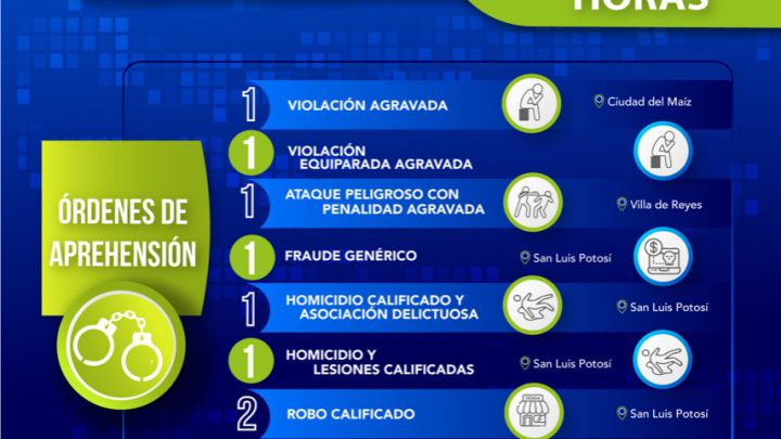 POR HOMICIDIOS, VIOLACIONES, Y ROBOS, FISCALÍA CAPTURA A NUEVE PERSONAS
