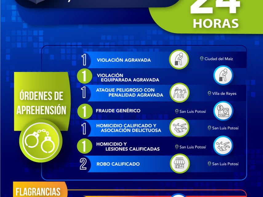 POR HOMICIDIOS, VIOLACIONES, Y ROBOS, FISCALÍA CAPTURA A NUEVE PERSONAS POR HOMICIDIOS, VIOLACIONES, Y ROBOS, FISCALÍA CAPTURA A NUEVE PERSONAS