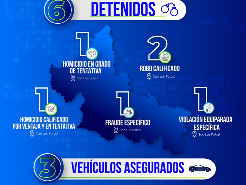 POR HOMICIDIO, VIOLACIÓN, Y ROBOS EN SLP, FISCALÍA DETIENE A SEIS PERSONAS POR HOMICIDIO, VIOLACIÓN, Y ROBOS EN SLP, FISCALÍA DETIENE A SEIS PERSONAS