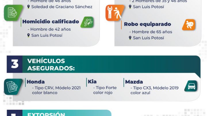 FISCALÍA CAPTURA A IMPUTADOS POR DELITOS DE HOMICIDIO, VIOLACIÓN, Y COHECHO