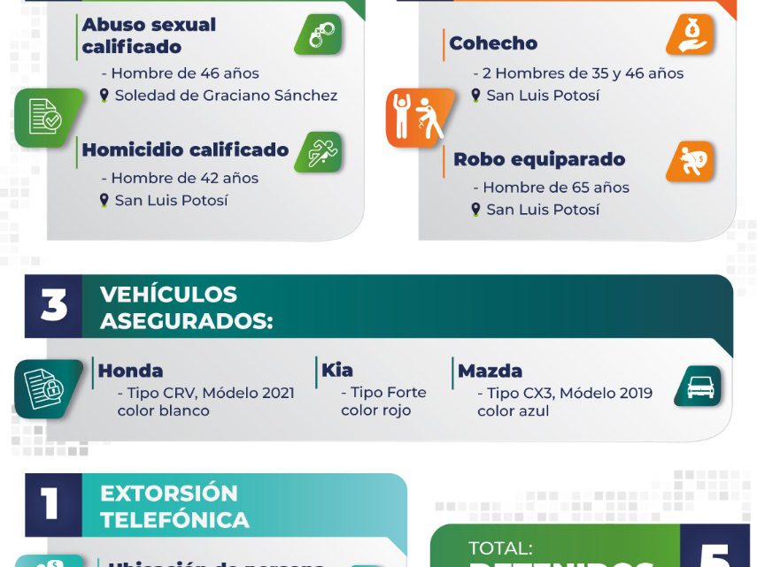 FISCALÍA CAPTURA A IMPUTADOS POR DELITOS DE HOMICIDIO, VIOLACIÓN, Y COHECHO FISCALÍA CAPTURA A IMPUTADOS POR DELITOS DE HOMICIDIO, VIOLACIÓN, Y COHECHO