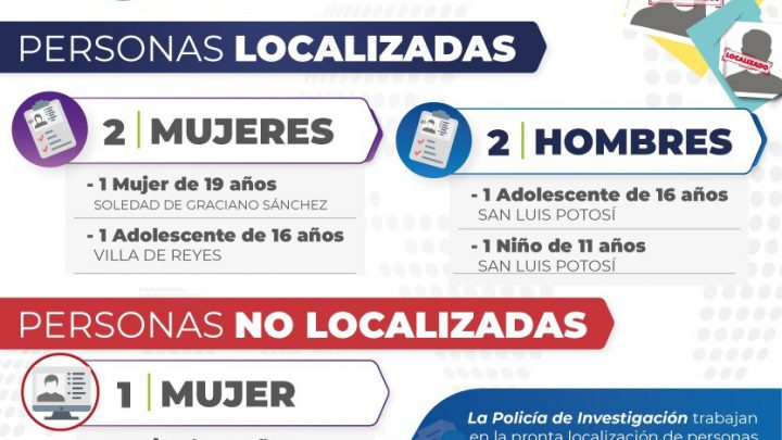 FGE LOCALIZA A DOS ADOLESCENTES, UN NIÑO Y UNA MUJER QUE CONTABAN CON FICHA DE BÚSQUEDA