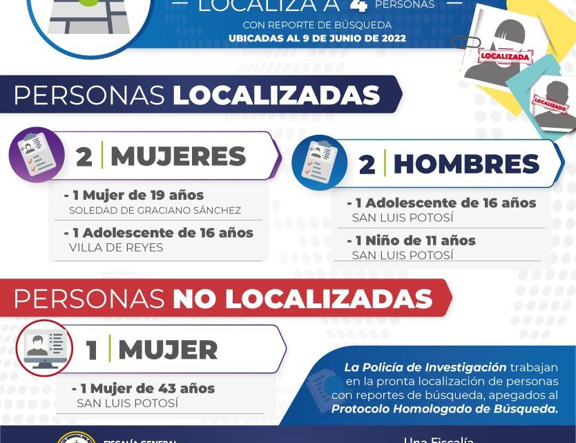 FGE LOCALIZA A DOS ADOLESCENTES, UN NIÑO Y UNA MUJER QUE CONTABAN CON FICHA DE BÚSQUEDA FGE LOCALIZA A DOS ADOLESCENTES, UN NIÑO Y UNA MUJER QUE CONTABAN CON FICHA DE BÚSQUEDA