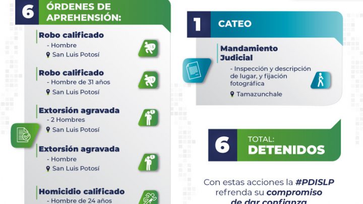 FISCALÍA LOGRA SEIS CAPTURAS CONTRA IMPUTADOS DE HOMICIDIO, EXTORSIÓN AGRAVADA, Y ROBO CALIFICADO
