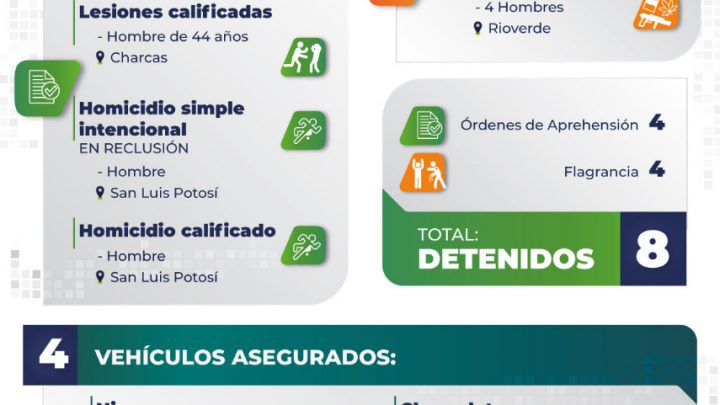 APREHENDE FISCALÍA A 8 HOMBRES POR HOMICIDIOS, LESIONES Y CONTRA LA SALUD EN SLP