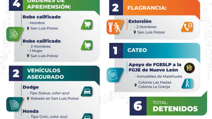 CAPTURA FISCALÍA A UNA MUJER Y A CUATRO HOMBRES POR EL DELITO DE ROBO CALIFICADO