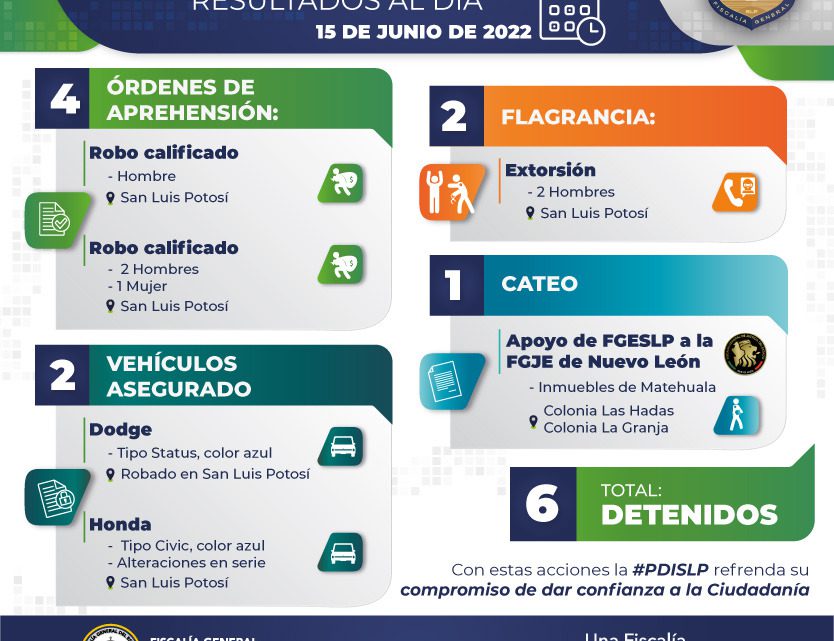 CAPTURA FISCALÍA A UNA MUJER Y A CUATRO HOMBRES POR EL DELITO DE ROBO CALIFICADO CAPTURA FISCALÍA A UNA MUJER Y A CUATRO HOMBRES POR EL DELITO DE ROBO CALIFICADO