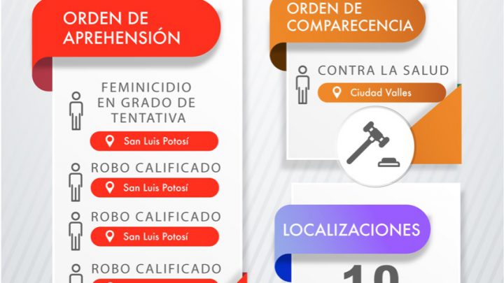 FISCALÍA DETIENE A SUJETO POR TENTATIVA DE FEMINICIDIO