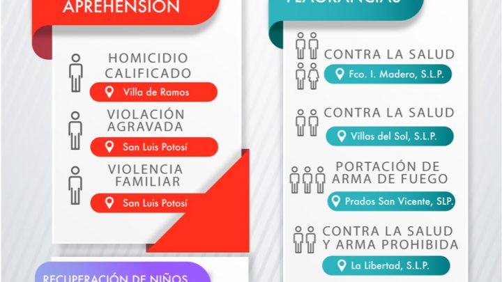 DETENIDOS POR FISCALÍA 15 HOMBRES Y UNA MUJER