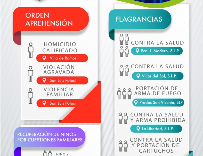 DETENIDOS POR FISCALÍA 15 HOMBRES Y UNA MUJER DETENIDOS POR FISCALÍA 15 HOMBRES Y UNA MUJER