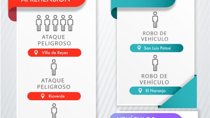POR ATAQUE PELIGROSO Y ROBO, FISCALÍA DETIENE A NUEVE HOMBRES
