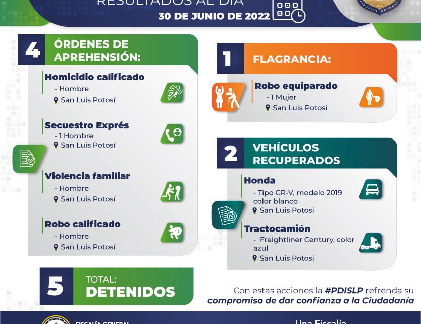 POR HOMICIDIO, SECUESTRO, Y ROBO, LA FISCALÍA CAPTURA A CINCO PERSONAS POR HOMICIDIO, SECUESTRO, Y ROBO, LA FISCALÍA CAPTURA A CINCO PERSONAS