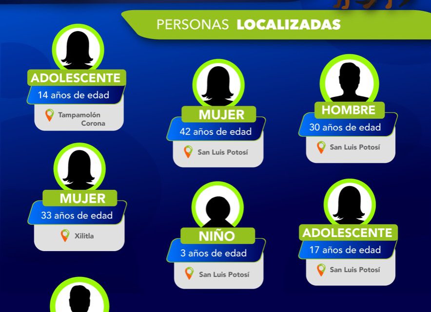 FISCALÍA LOCALIZA A DOS MUJERES, DOS ADOLESCENTES, Y A UN NIÑO FISCALÍA LOCALIZA A DOS MUJERES, DOS ADOLESCENTES, Y A UN NIÑO