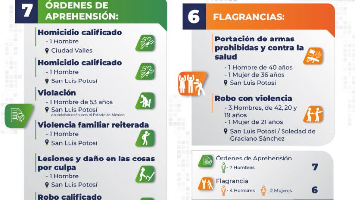 REPORTA FISCALÍA 13 DETENCIONES