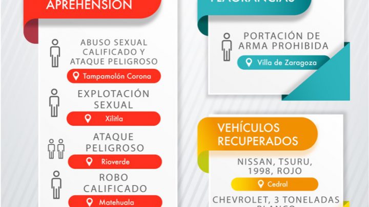 FISCALÍA DE SLP APREHENDE A 12 SUJETOS
