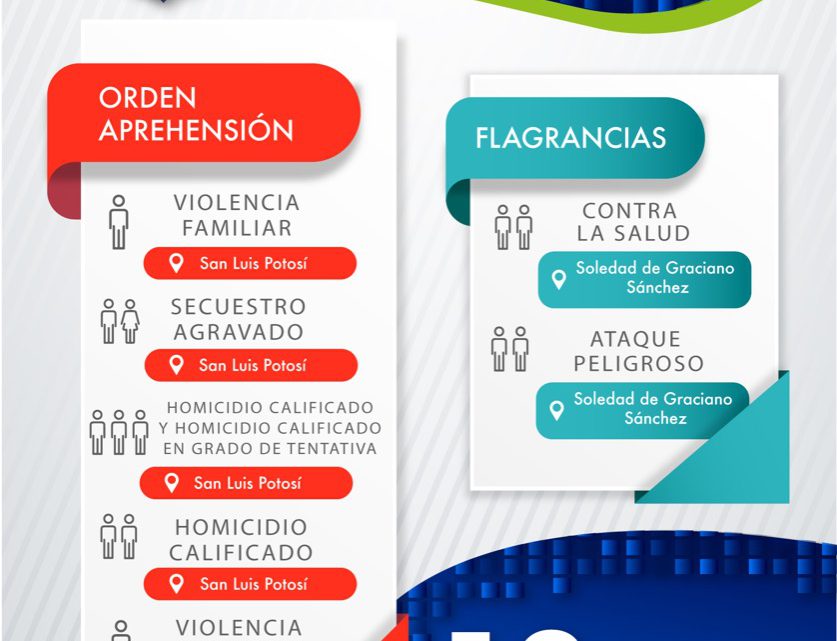 CAPTURA FISCALÍA A 13 PERSONAS POR HOMICIDIOS, SECUESTRO, Y VIOLENCIA FAMILIAR CAPTURA FISCALÍA A 13 PERSONAS POR HOMICIDIOS, SECUESTRO, Y VIOLENCIA FAMILIAR