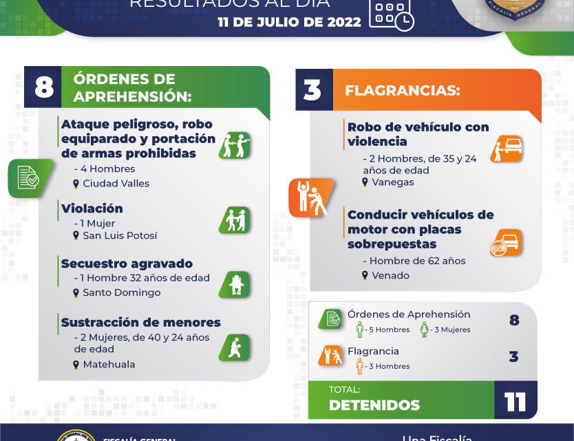 FISCALÍA DE SLP DETIENE A TRES MUJERES Y OCHO HOMBRES FISCALÍA DE SLP DETIENE A TRES MUJERES Y OCHO HOMBRES
