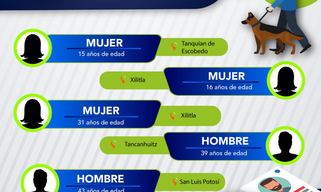 PERSONAS BUSCADAS EN HUASTECA Y CAPITAL POTOSINA SON LOCALIZADAS SANAS Y SALVAS POR FISCALÍA