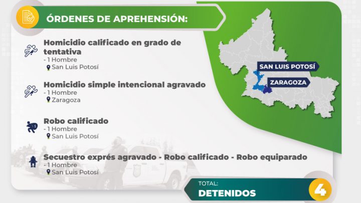 FISCALÍA CAPTURA A CUATRO PERSONAS POR DIVERSOS DELITOS EN SLP