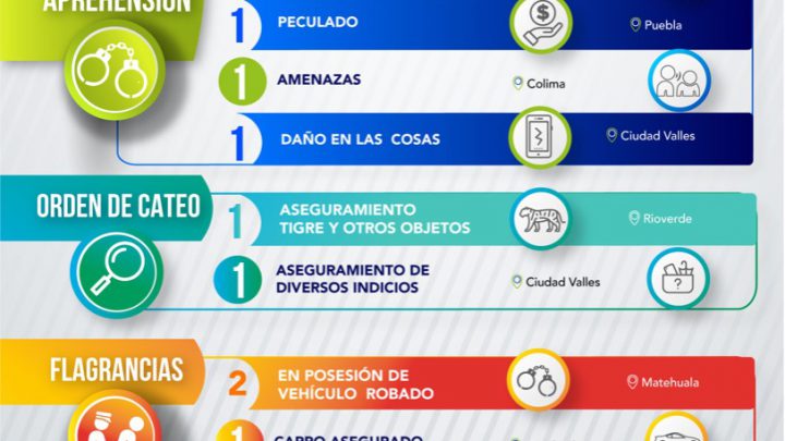 FISCALÍA DETIENE A SIETE PERSONAS POR ORDEN DE APREHENSIÓN Y FLAGRANCIA EN SLP