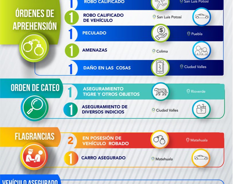 FISCALÍA DETIENE A SIETE PERSONAS POR ORDEN DE APREHENSIÓN Y FLAGRANCIA EN SLP FISCALÍA DETIENE A SIETE PERSONAS POR ORDEN DE APREHENSIÓN Y FLAGRANCIA EN SLP