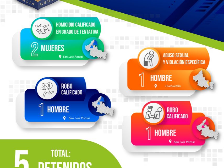 CAPTURA FISCALÍA A CINCO PERSONAS POR DIFERENTES DELITOS EN SLP CAPTURA FISCALÍA A CINCO PERSONAS POR DIFERENTES DELITOS EN SLP