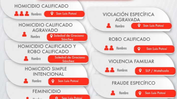 SEIS IMPUTADOS DE HOMICIDIO Y UN FEMINICIDA SON DETENIDOS POR FISCALÍA DURANTE LA PRIMER SEMANA DE ENERO