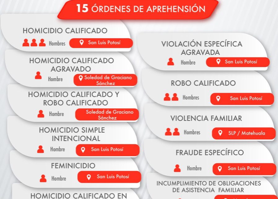 SEIS IMPUTADOS DE HOMICIDIO Y UN FEMINICIDA SON DETENIDOS POR FISCALÍA DURANTE LA PRIMER SEMANA DE ENERO
