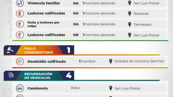 FISCALÍA APREHENDIÓ A CINCO HOMBRES SEÑALADOS DE VARIOS DELITOS EN SLP