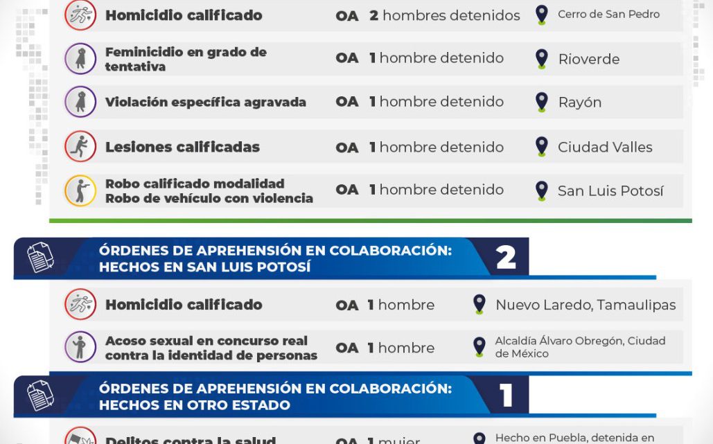 DOCE HOMBRES Y UNA MUJER FUERON CAPTURADOS POR FISCALÍA DOCE HOMBRES Y UNA MUJER FUERON CAPTURADOS POR FISCALÍA